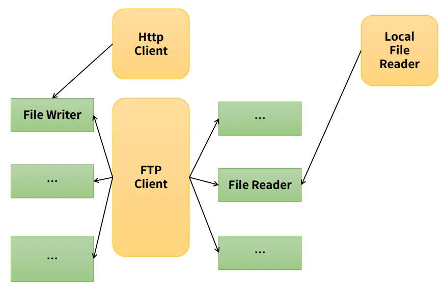 1. SRP (Single Responsibility Principle) 단일 책임 원칙