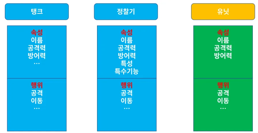 4. 추상화
