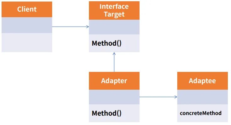 Adapter Pattern