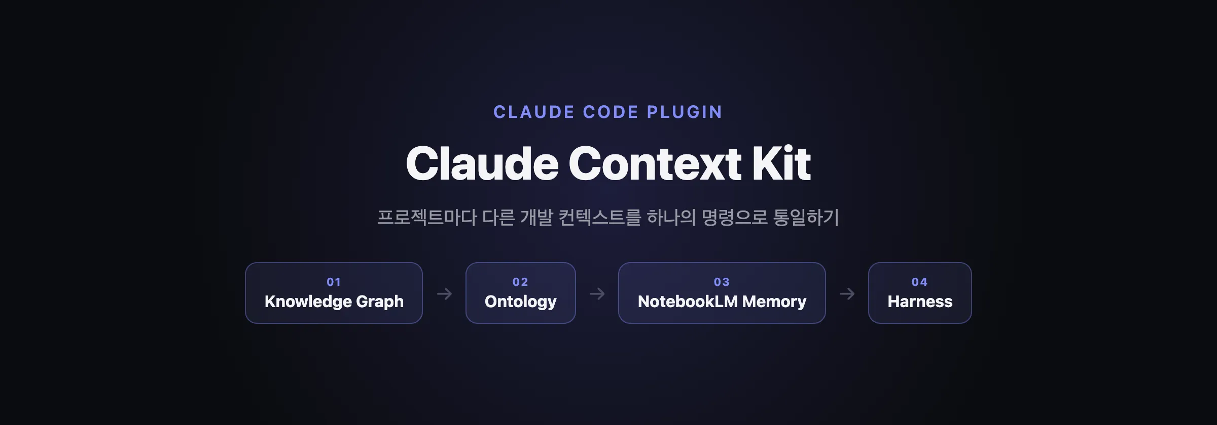 Claude Context Kit