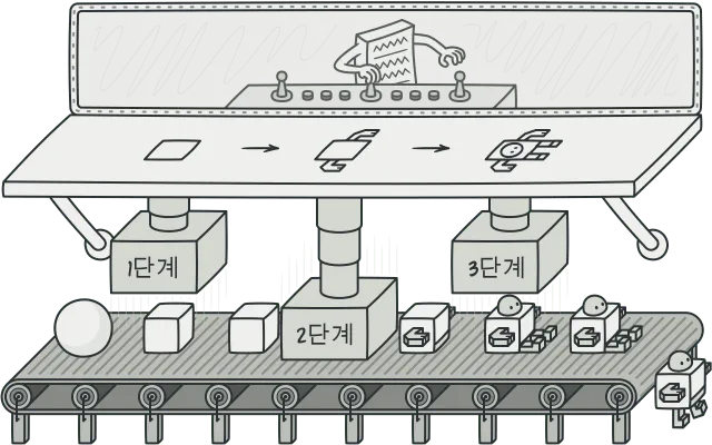 Builder Pattern과 Method Chaining