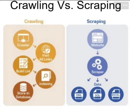 Data Scraping
