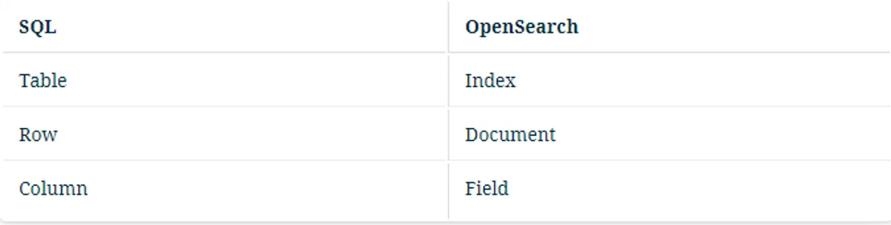 Elasticsearch VS OpenSearch 특징 비교
