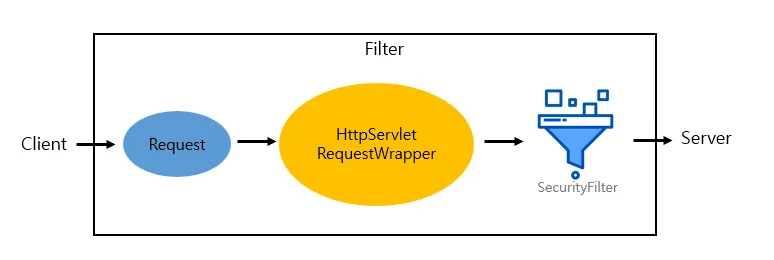 Filtering 흐름