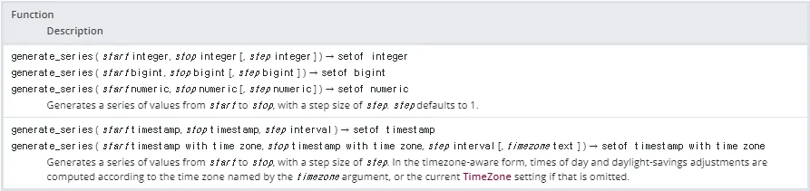 generate_series() 함수란?
