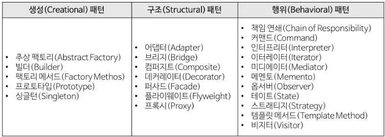 GoF 디자인 패턴