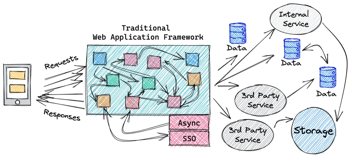 https://aws.amazon.com/ko/what-is/serverless-computing