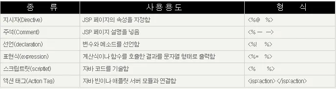 기본 태그