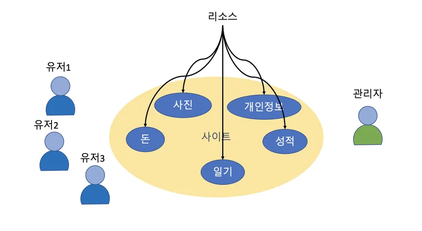 필요 이유