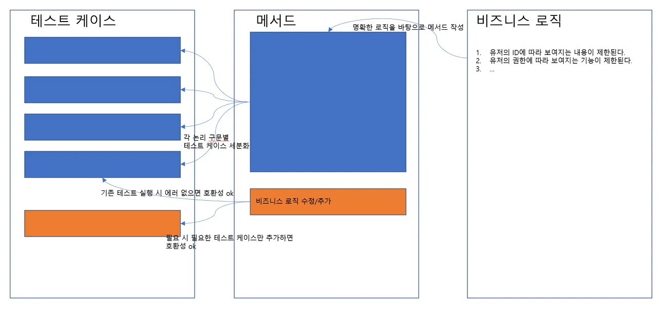 필요성