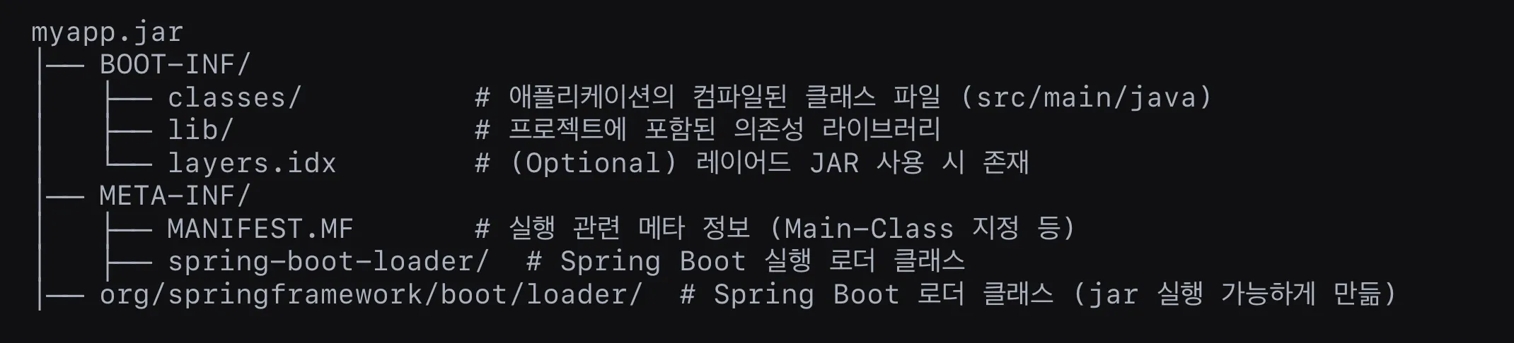 압축 풀어서 내용 확인하기