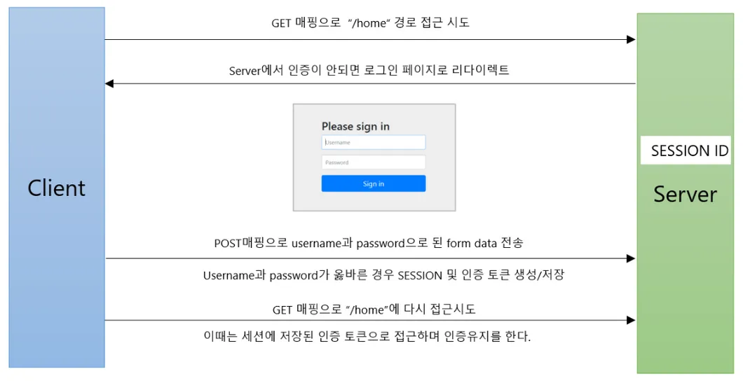 서블릿 컨테이너