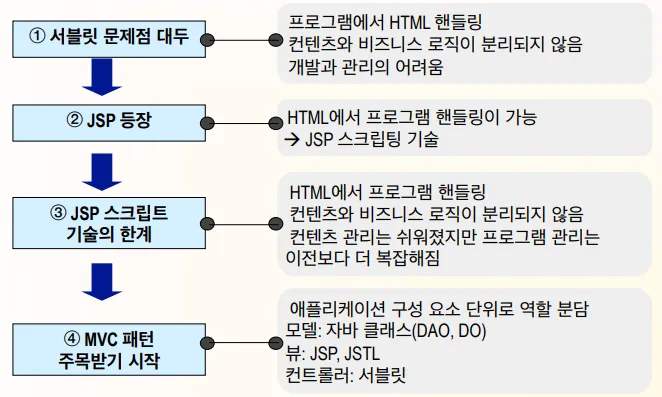 최종 정리