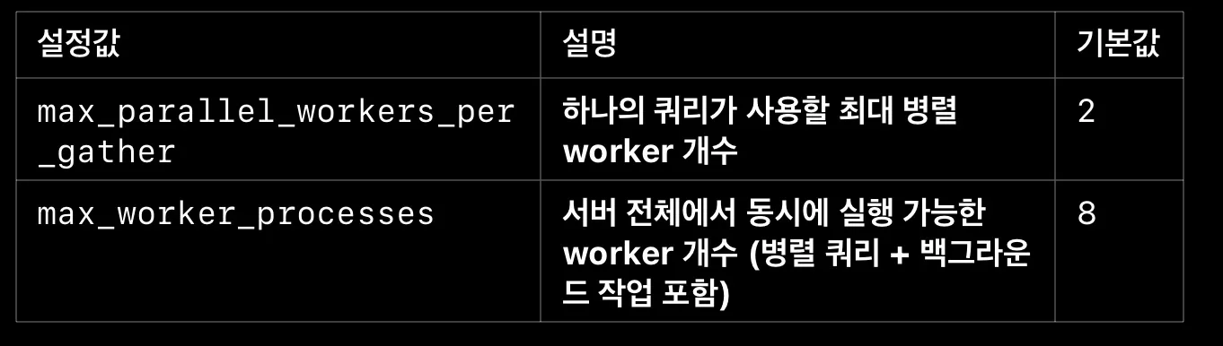 Postgres 성능 개선 (feat. worker)