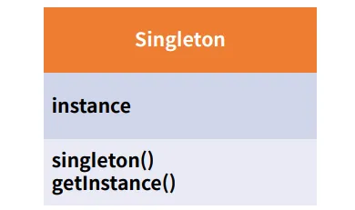 Singleton Pattern