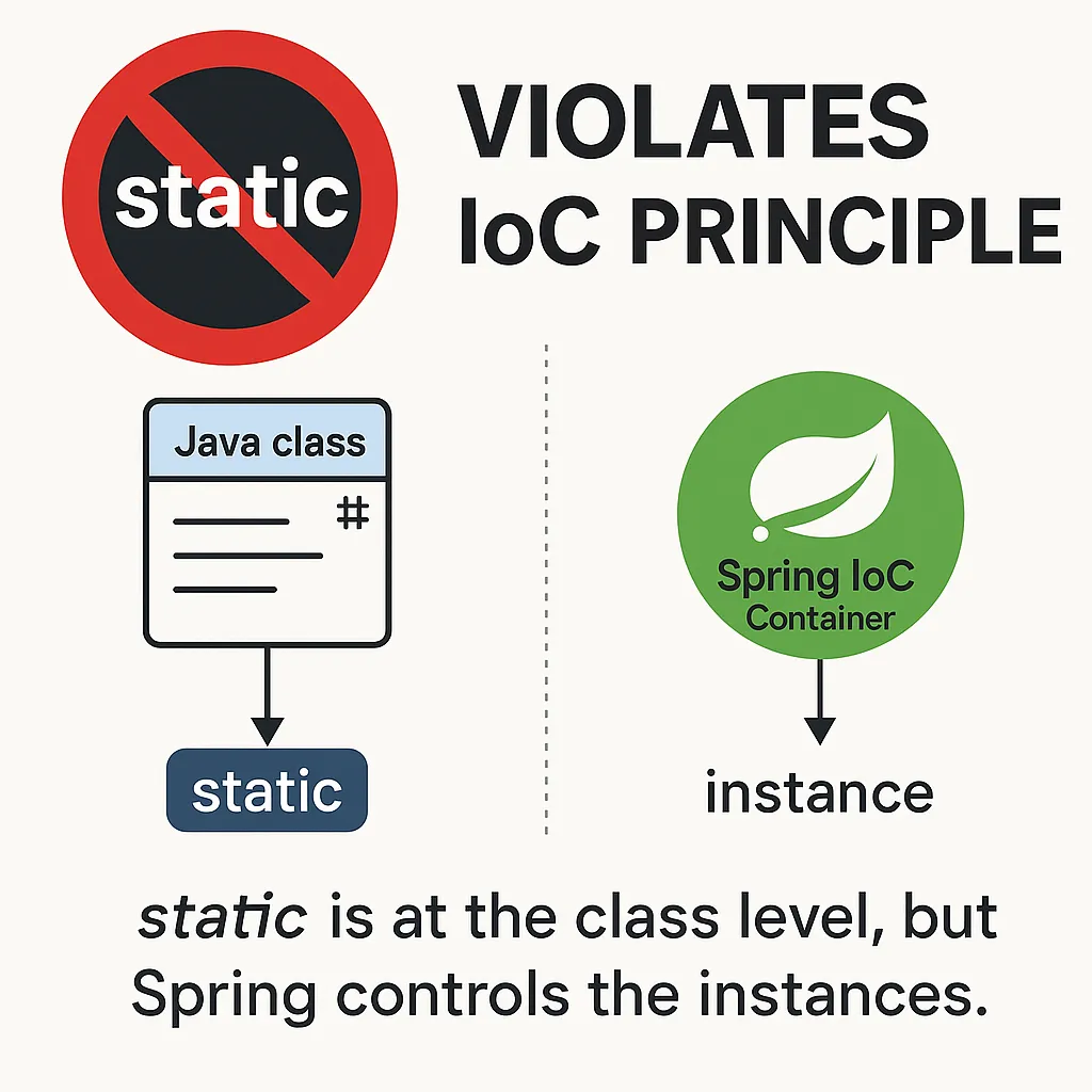 Spring에서 static 키워드를 지양해야 하는 이유