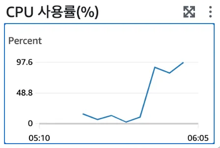 Thread starvation or clock leap detected (feat. 쓰레드 기아 현상) 트러블슈팅