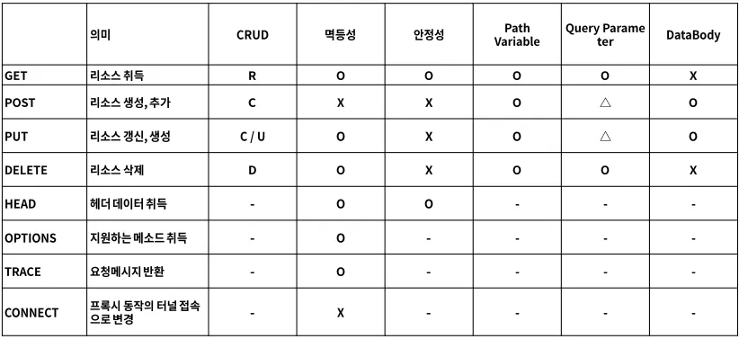 Web이란?